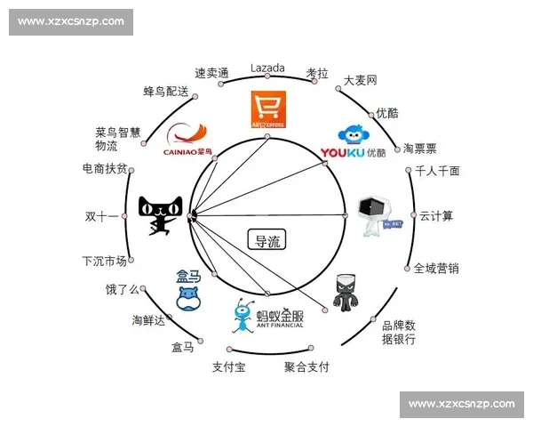 自由vs天猫新零售生态竞争格局与平台价值深度解析未来趋势洞察