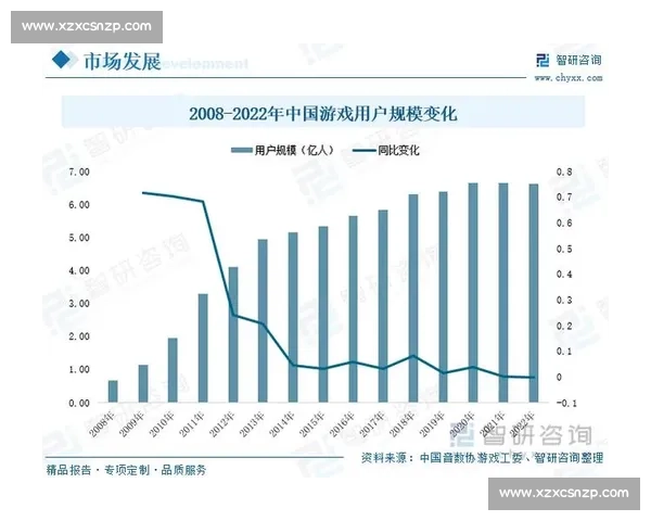 中国对阵网络发展新格局:技术、监管与社会影响全面解读 中国对阵网络发展新格局:技术、监管与社会影响全面解读